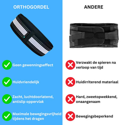 Orthopedische gordel