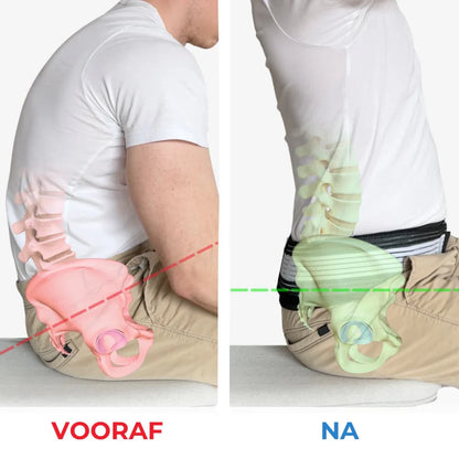 Orthopedische gordel