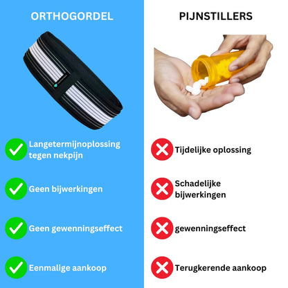 Orthopedische gordel