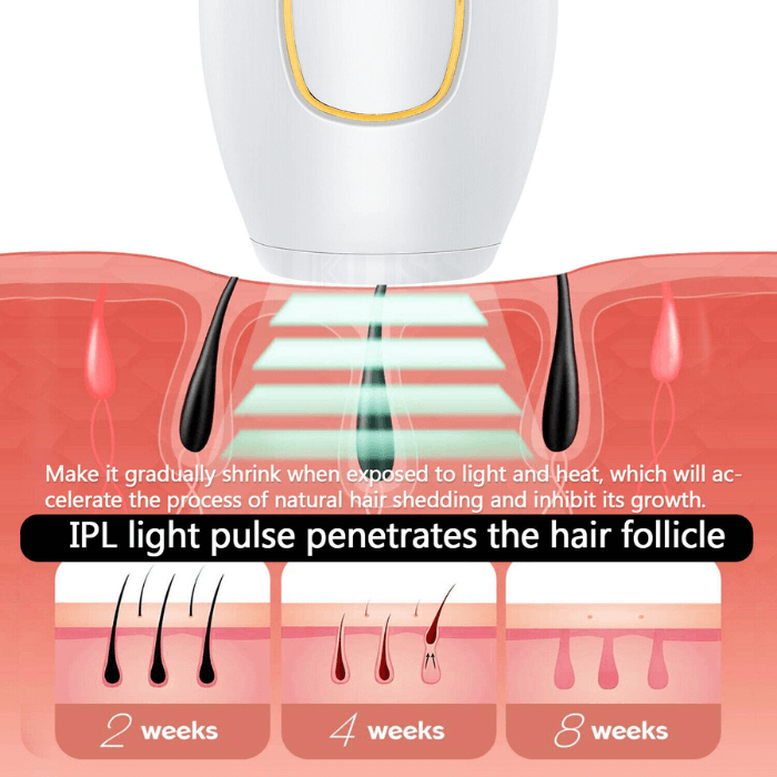 GlowPro IPL Laser Gezichts- en Lichaamsbeharing Handapparaat