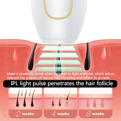 GlowPro IPL Laser Gezichts- en Lichaamsbeharing Handapparaat