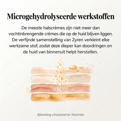 Zyren® halscrèmes voor strakker en lifter