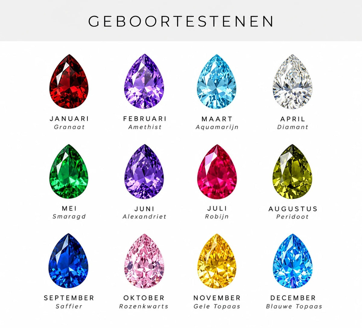 Geboortestenen per maand