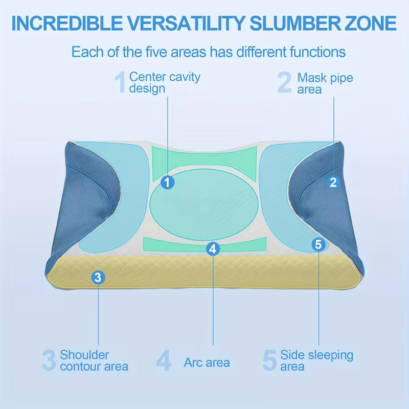 CozyCloud®  – Minder maskerdruk, meer écht slaapcomfort
